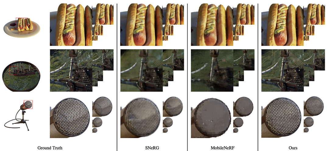 Multiscale Representation Publication Image